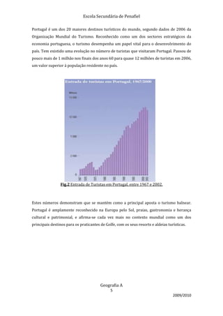 Escola Secundária de Penafiel

Portugal é um dos 20 maiores destinos turísticos do mundo, segundo dados de 2006 da
Organização Mundial do Turismo. Reconhecido como um dos sectores estratégicos da
economia portuguesa, o turismo desempenha um papel vital para o desenvolvimento do
país. Tem existido uma evolução no número de turistas que visitaram Portugal. Passou de
pouco mais de 1 milhão nos finais dos anos 60 para quase 12 milhões de turistas em 2006,
um valor superior à população residente no país.




                Fig.2 Entrada de Turistas em Portugal, entre 1967 e 2002.



Estes números demonstram que se mantém como a principal aposta o turismo balnear.
Portugal é amplamente reconhecido na Europa pelo Sol, praias, gastronomia e herança
cultural e patrimonial, e afirma-se cada vez mais no contexto mundial como um dos
principais destinos para os praticantes de Golfe, com os seus resorts e aldeias turísticas.




                                        Geografia A
                                              5
                                                                                   2009/2010
 
