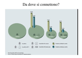 Da dove si connettono?
 