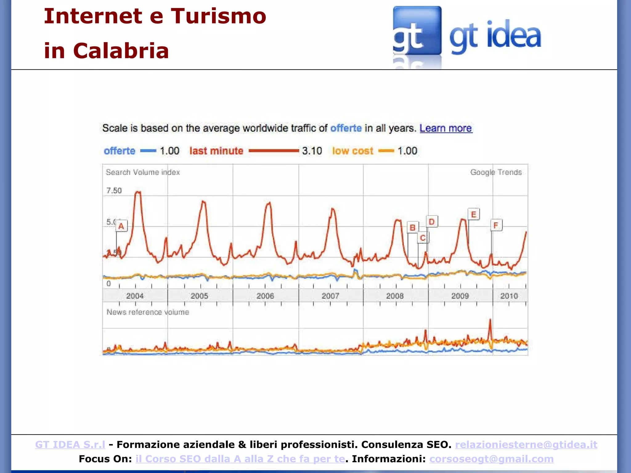 Internet e Turismo  in Calabria 