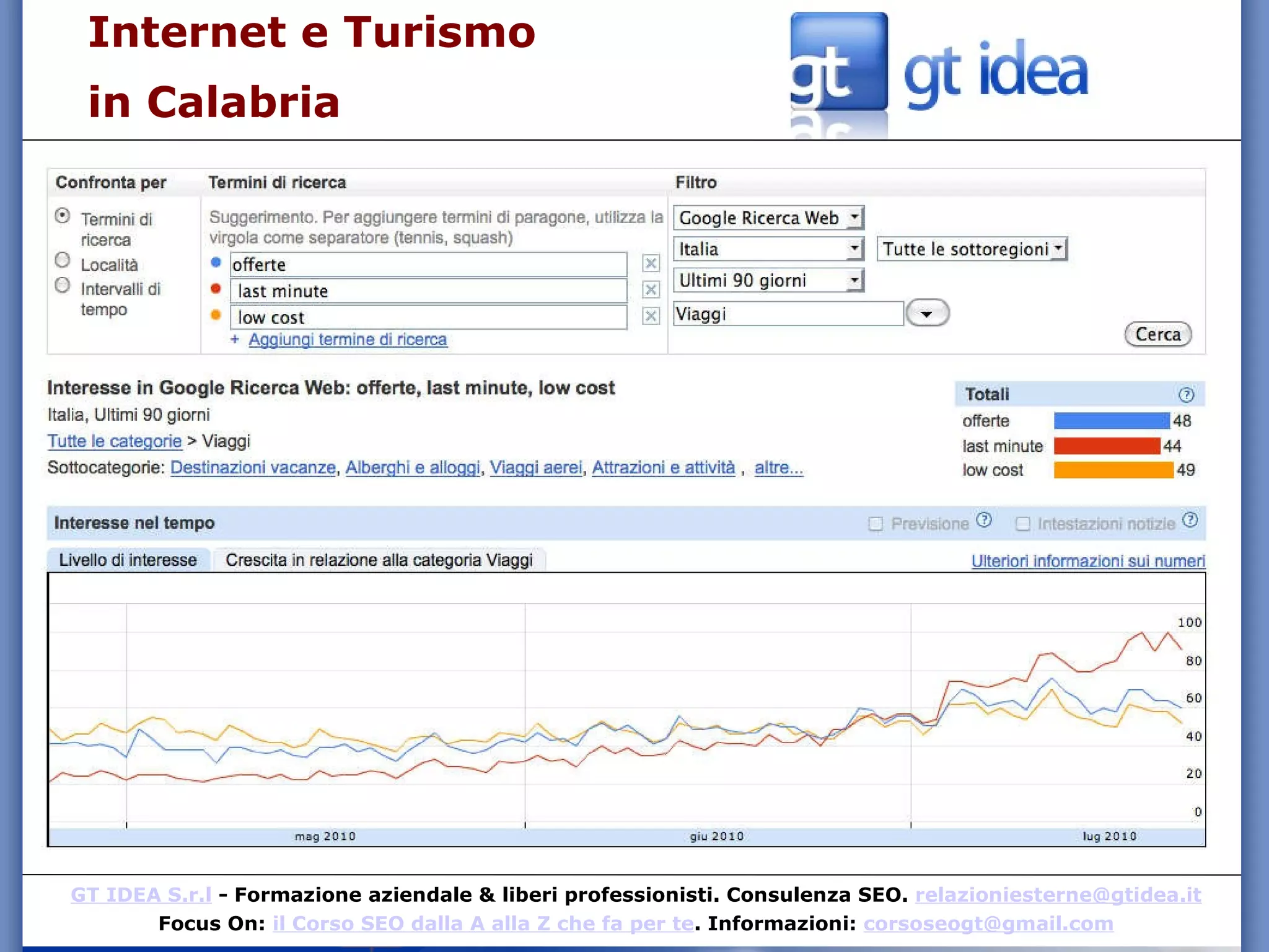 Internet e Turismo  in Calabria 