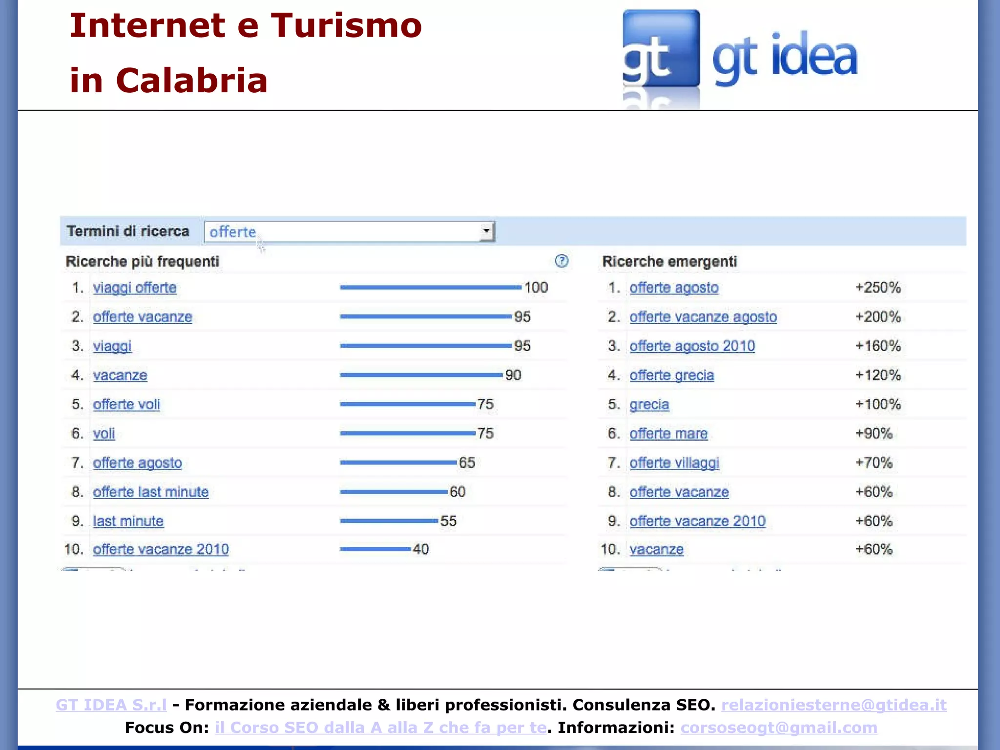 Internet e Turismo  in Calabria 