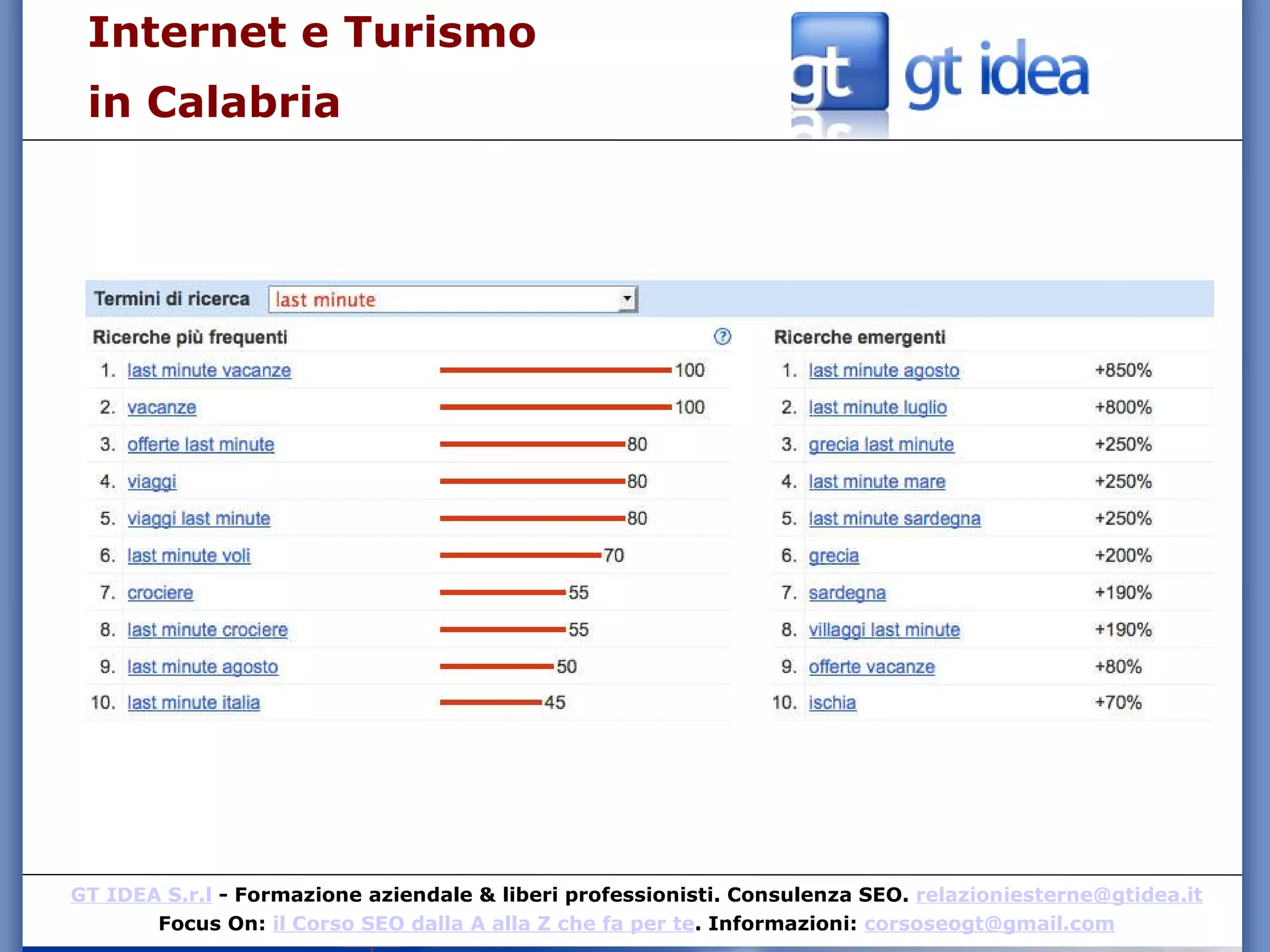 Internet e Turismo  in Calabria 