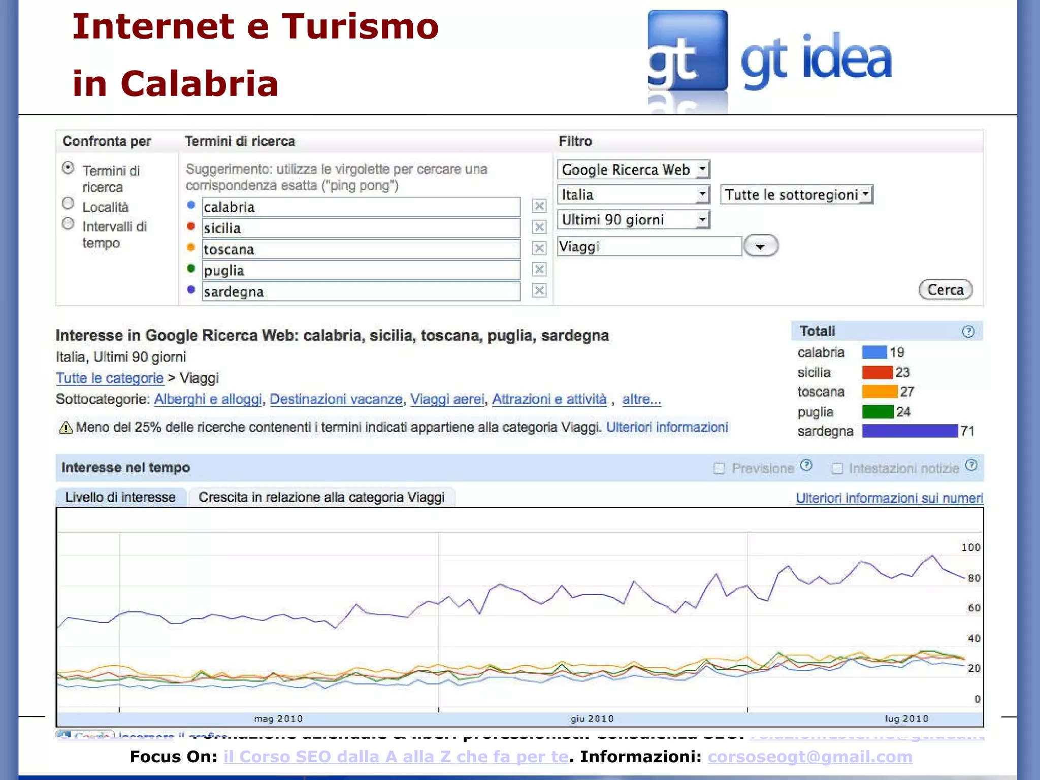 Internet e Turismo  in Calabria 