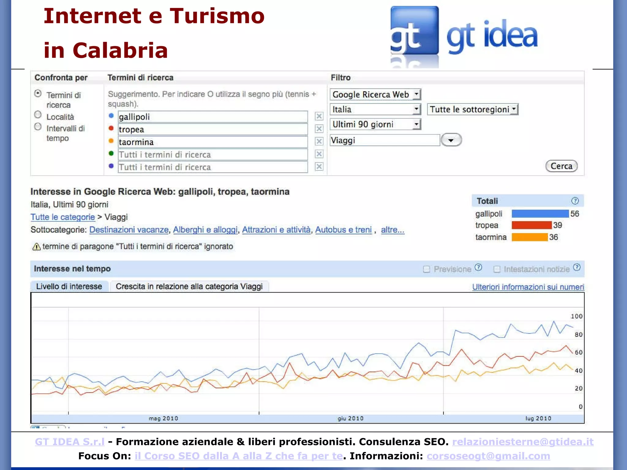 Internet e Turismo  in Calabria 