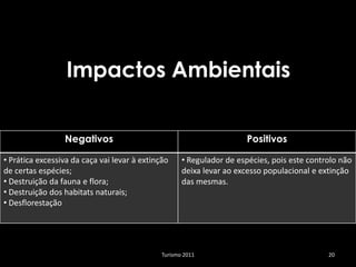 Impactos Ambientais

                 Negativos                                             Positivos

• Prática excessiva da caça vai levar à extinção     • Regulador de espécies, pois este controlo não
de certas espécies;                                  deixa levar ao excesso populacional e extinção
• Destruição da fauna e flora;                       das mesmas.
• Destruição dos habitats naturais;
• Desflorestação




                                              Turismo 2011                                   20
 