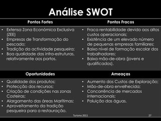 Análise SWOT
             Pontos Fortes                             Pontos Fracos
• Extensa Zona Económica Exclusiva         • Fraca rentabilidade devido aos altos
  (ZEE)                                      custos operacionais;
• Empresas de Transformação do             • Existência de um elevado número
  pescado;                                   de pequenas empresas familiares;
• Tradição da actividade pesqueira;        • Baixo nível de formação escolar dos
• Boa qualidade das infra-estruturas,        trabalhadores;
  relativamente aos portos.                • Baixa mão-de-obra (jovens e
                                             qualificados).

            Oportunidades                                Ameaças
• Qualidade dos produtos;                  • Aumento dos Custos de Exploração;
• Protecção dos recursos;                  • Mão-de-obra envelhecida;
• Criação de condições nas zonas           • Concorrência de mercados
  Costeiras;                                 internacionais;
• Alargamento das áreas Marítimas;         • Poluição das águas.
• Aproveitamento da tradição
  pesqueira para a restauração.
                                    Turismo 2011                           27
 