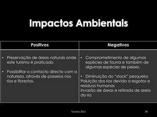 Positivos                               Negativos

• Preservação de áreas naturais onde      • Comprometimento de algumas
  este turismo é praticado                  espécies de fauna e também de
                                            algumas espécies de peixes.
• Possibilitar o contacto directo com a
  natureza, através de passeios nos     • Diminuição do “stock” pesqueiro
  rios e florestas.                     Poluição dos rios devido a esgotos e
                                        resíduos humanos
                                        Invasão de áreas e retirada de areia
                                        do rio



                                   Turismo 2011                          34
 