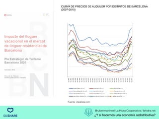 @rubenmartinez/ La Hidra Cooperativa / lahidra.net
¿Y si hacemos una economía redistributiva?
Fuente: idealista.com
CURVA DE PRECIOS DE ALQUILER POR DISTRITOS DE BARCELONA
(2007-2015)
 