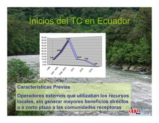 Inicios del TC en EcuadorInicios del TC en Ecuador
45 45
50,00
23,64
45,45
20 00
25,00
30,00
35,00
40,00
45,00
50,00
1990
995
000
001
02
03
9,09 10,91
9,09
1,82
0,00
5,00
10,00
15,00
20,00
-19
1991
-19
1996
-200
200
2002
2003
Características Previas
Operadores externos que utilizaban los recursos
l l i b fi i di tlocales, sin generar mayores beneficios directos
o a corto plazo a las comunidades receptoras
 