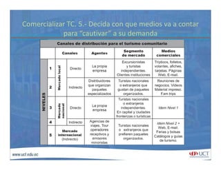 Comercializar TC. 5.‐ Decida con que medios va a contar 
“ ti ” d dpara “cautivar” a su demanda
 
