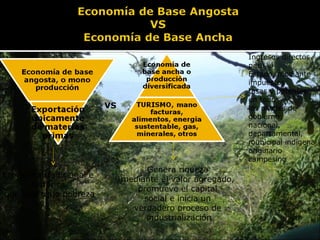 Ingresos directos
                                                            para el
                                                            Estado, mediante
                                                            impuestos
                                                            tasas y patentes
                                                            en todos
                         VS                                 los niveles de
                                                            gobierno:
                                                            nacional,
                                                            departamental,
                                                            municipal indígena
                                                            originario
                                                            campesino
                                    Genera riqueza
Economía tradicional e
                              mediante el valor agregado,
      histórica
                                 promueve el capital
que solo trajo pobreza
                                   social e inicia un
                                verdadero proceso de
                                    industrialización
 