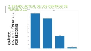 2. ESTADO ACTUAL DE LOS CENTROS DE
TURISMO COMUNITARIO EN ECUADORGRÁFICO.
DISTRIBUCIÓNDECTC
PORREGIONES
 