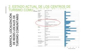 2. ESTADO ACTUAL DE LOS CENTROS DE
TURISMO COMUNITARIO EN ECUADORGRÁFICA.LOCALIZACIÓN
DEREDESLOCALESDE
TURISMOCOMUNITARIO
 