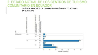 2. ESTADO ACTUAL DE LOS CENTROS DE TURISMO
COMUNITARIO EN ECUADOR
GRÁFICA. PROCESOS DE COMERCIALIZACIÓN DE CTC ACTIVAS
EN ECUADOR
 