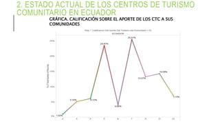 2. ESTADO ACTUAL DE LOS CENTROS DE TURISMO
COMUNITARIO EN ECUADOR
GRÁFICA. CALIFICACIÓN SOBRE EL APORTE DE LOS CTC A SUS
COMUNIDADES
 