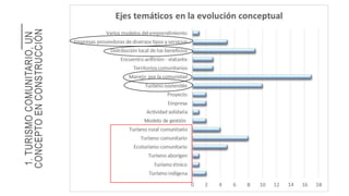 1.TURISMOCOMUNITARIO,UN
CONCEPTOENCONSTRUCCIÓN
 