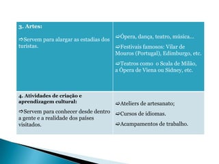 3. Artes:
                                     Ópera, dança, teatro, música...
Servem para alargar as estadias dos
turistas.                            Festivais famosos: Vilar de
                                     Mouros (Portugal), Edimburgo, etc.
                                     Teatros como o Scala de Milão,
                                     a Ópera de Viena ou Sidney, etc.



4. Atividades de criação e
aprendizagem cultural:               Ateliers de artesanato;
Servem para conhecer desde dentro Cursos de idiomas.
a gente e a realidade dos países
visitados.                         Acampamentos de trabalho.
 