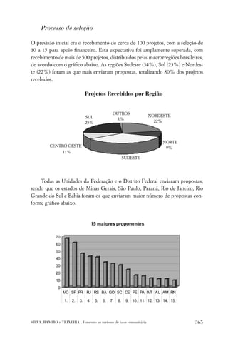 Processo de seleção

O previsão inicial era o recebimento de cerca de 100 projetos, com a seleção de
10 a 15 para apoio ﬁnanceiro. Esta expectativa foi amplamente superada, com
recebimento de mais de 500 projetos, distribuídos pelas macrorregiões brasileiras,
de acordo com o gráﬁco abaixo. As regiões Sudeste (34%), Sul (23%) e Nordes-
te (22%) foram as que mais enviaram propostas, totalizando 80% dos projetos
recebidos.




    Todas as Unidades da Federação e o Distrito Federal enviaram propostas,
sendo que os estados de Minas Gerais, São Paulo, Paraná, Rio de Janeiro, Rio
Grande do Sul e Bahia foram os que enviaram maior número de propostas con-
forme gráﬁco abaixo.


                                       15 maiores proponentes

              70
              60
              50
              40
              30
              20
              10
               0
                   MG SP PR RJ RS BA GO SC CE PE PA MT AL AM RN

                   1.   2.   3.   4.    5.   6.   7.   8.   9. 10. 11. 12. 13. 14. 15.




SILVA, RAMIRO e TEIXEIRA . Fomento ao turismo de base comunitária                        365
 