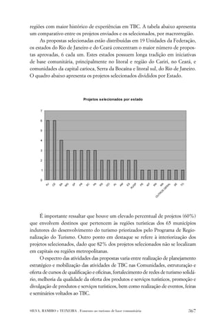 regiões com maior histórico de experiências em TBC. A tabela abaixo apresenta
um comparativo entre os projetos enviados e os selecionados, por macrorregião.
     As propostas selecionadas estão distribuídas em 19 Unidades da Federação,
os estados do Rio de Janeiro e do Ceará concentram o maior número de propos-
tas aprovadas, 6 cada um. Estes estados possuem longa tradição em iniciativas
de base comunitária, principalmente no litoral e região do Cariri, no Ceará, e
comunidades da capital carioca, Serra da Bocaína e litoral sul, do Rio de Janeiro.
O quadro abaixo apresenta os projetos selecionados divididos por Estado.



                               Projetos selecionados por estado


      7


      6


      5


      4


      3


      2


      1


      0




     É importante ressaltar que houve um elevado percentual de projetos (60%)
que envolvem destinos que pertencem às regiões turísticas dos 65 municípios
indutores do desenvolvimento do turismo priorizados pelo Programa de Regio-
nalização do Turismo. Outro ponto em destaque se refere à interiorização dos
projetos selecionados, dado que 82% dos projetos selecionados não se localizam
em capitais ou regiões metropolitanas.
     O espectro das atividades das propostas varia entre realização de planejamento
estratégico e mobilização das atividades de TBC nas Comunidades, estruturação e
oferta de cursos de qualiﬁcação e oﬁcinas, fortalecimento de redes de turismo solidá-
rio, melhoria da qualidade da oferta dos produtos e serviços turísticos, promoção e
divulgação de produtos e serviços turísticos, bem como realização de eventos, feiras
e seminários voltados ao TBC.


SILVA, RAMIRO e TEIXEIRA . Fomento ao turismo de base comunitária                367
 