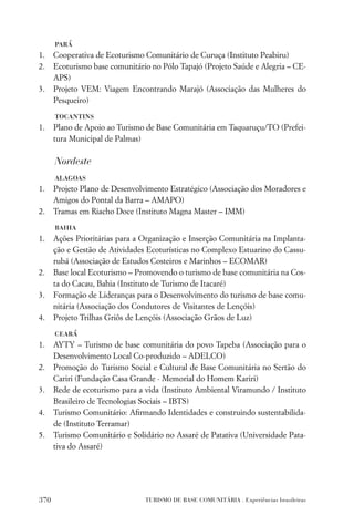 pará
1.    Cooperativa de Ecoturismo Comunitário de Curuça (Instituto Peabiru)
2.    Ecoturismo base comunitário no Pólo Tapajó (Projeto Saúde e Alegria – CE-
      APS)
3.    Projeto VEM: Viagem Encontrando Marajó (Associação das Mulheres do
      Pesqueiro)
      tocantins
1.    Plano de Apoio ao Turismo de Base Comunitária em Taquaruçu/TO (Prefei-
      tura Municipal de Palmas)

      Nordeste
      alagoas
1.    Projeto Plano de Desenvolvimento Estratégico (Associação dos Moradores e
      Amigos do Pontal da Barra – AMAPO)
2.    Tramas em Riacho Doce (Instituto Magna Master – IMM)
      bahia
1.    Ações Prioritárias para a Organização e Inserção Comunitária na Implanta-
      ção e Gestão de Atividades Ecoturísticas no Complexo Estuarino do Cassu-
      rubá (Associação de Estudos Costeiros e Marinhos – ECOMAR)
2.    Base local Ecoturismo – Promovendo o turismo de base comunitária na Cos-
      ta do Cacau, Bahia (Instituto de Turismo de Itacaré)
3.    Formação de Lideranças para o Desenvolvimento do turismo de base comu-
      nitária (Associação dos Condutores de Visitantes de Lençóis)
4.    Projeto Trilhas Griôs de Lençóis (Associação Grãos de Luz)
      ceará
1.    AYTY – Turismo de base comunitária do povo Tapeba (Associação para o
      Desenvolvimento Local Co-produzido – ADELCO)
2.    Promoção do Turismo Social e Cultural de Base Comunitária no Sertão do
      Cariri (Fundação Casa Grande - Memorial do Homem Kariri)
3.    Rede de ecoturismo para a vida (Instituto Ambiental Viramundo / Instituto
      Brasileiro de Tecnologias Sociais – IBTS)
4.    Turismo Comunitário: Aﬁrmando Identidades e construindo sustentabilida-
      de (Instituto Terramar)
5.    Turismo Comunitário e Solidário no Assaré de Patativa (Universidade Pata-
      tiva do Assaré)




370                             TURISMO DE BASE COMUNITÁRIA . Experiências brasileiras
 