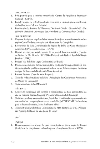 minas gerais
1.    Boas práticas para o turismo comunitário (Centro de Pesquisas e Promoção
      Cultural – CEPEC)
2.    Fortalecimento da rede de produção comunitária para o turismo em Bruma-
      dinho (Instituto Cultural Inhotim)
3.    Implantação do Turismo de Vilarejo no Distrito de Cuiabá - Gouveia/MG - Cir-
      cuito dos diamantes (Associação dos Moradores da Comunidade de Cuiabá)
      rio de janeiro
1.    Caiçaras, indígenas e quilombolas: construindo juntos o turismo cultural na
      região Costa Verde (Associação dos Moradores do Campinho)
2.    Ecoturismo de Base Comunitária da Região da Trilha do Ouro (Sociedade
      Angrense de Proteção Ecológica – SAPE)
3.    O povo aventureiro: fortalecimento do turismo de base comunitária (Comitê
      de Defesa da Ilha Grande - CODIG e Universidade Federal Rural do Rio de
      Janeiro - UFRRJ)
4.    Projeto Vila Solidária (Ação Comunitária do Brasil)
5.    Promoção do turismo de base comunitária em Paraty/RJ: capacitação em ges-
      tão sustentável e qualiﬁcação proﬁssional em meios de hospedagem (Instituto
      Amigos da Reserva da biosfera da Mata Atlântica)
6.    Reviver Paquetá (Casa de Artes Paquetá)
7.    Tecendo redes de turismo solidário (Associação das Costureiras Autônomas
      do Morro do Cantagalo)
8.    Turismo no Morrinho (Morrinho)
      são paulo
1.    Centro de capacitação em turismo e hospitalidade de base comunitária da
      vila da Prainha Branca, Guarujá (Prefeitura Municipal de Guarujá)
2.    Turismo com base comunitária em Juquitiba: conciliando a preservação da
      mata atlântica com geração de renda e trabalho (VITAE CIVILIS - Instituto
      para o desenvolvimento, Meio Ambiente e Paz)
3.    Turismo Sustentável de base Comunitária na RDS da Barra do Uma (Associa-
      cão Amigos de Bairro da Vila Barra do Uma)

      Sul
      paraná
1.    Deslocamentos: ecoturismo de base comunitária no litoral norte do Paraná
      (Sociedade de pesquisa em vida selvagem e educação ambiental – SPVS)




372                              TURISMO DE BASE COMUNITÁRIA . Experiências brasileiras
 