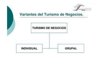 Variantes del Turismo de Negocios.
TURISMO DE NEGOCIOS
INDIVIDUAL GRUPAL
 