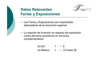 Datos Relevantes
Ferias y Exposiciones
Las Ferias y Exposiciones son importantes
detonadores de la economía regional
La relación de inversión en espacio de exposición
contra derrama económica en servicios
complementarios
En EU 1 9
en México 1 12 hasta 30
 