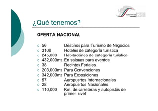 ¿Qué tenemos?
OFERTA NACIONAL
56 Destinos para Turismo de Negocios
3100 Hoteles de categoría turística
245,000 Habitaciones de categoría turística
432,000m2 En salones para eventos
38 Recintos Feriales
203,000m2 Para Convenciones
342,000m2 Para Exposiciones
57 Aeropuertos Internacionales
28 Aeropuertos Nacionales
110,000 Km. de carreteras y autopistas de
primer nivel
 