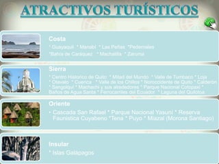 Costa
* Guayaquil * Manabí * Las Peñas *Pedernales
*Bahía de Caráquez * Machalilla * Zaruma
Sierra
* Centro Historico de Quito * Mitad del Mundo * Valle de Tumbaco * Loja
* Otavalo * Cuenca * Valle de los Chillos * Noroccidente de Quito * Calderón
* Sangolquí * Machachi y sus alrededores * Parque Nacional Cotopaxi *
Baños de Agua Santa * Ferrocarriles del Ecuador * Laguna del Quilotoa
Oriente
• Cascada San Rafael * Parque Nacional Yasuní * Reserva
Faunistica Cuyabeno *Tena * Puyo * Miazal (Morona Santiago)
Insular
* Islas Galápagos
 