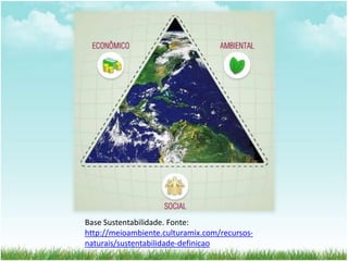 Base Sustentabilidade. Fonte: 
http://meioambiente.culturamix.com/recursos-naturais/ 
sustentabilidade-definicao 
 