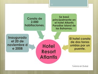 Turismo en Dubai 
12 
Hotel 
Resort 
Atlantis 
Inaugurado 
el 20 de 
noviembre d 
e 2008 
Consta de 
2.000 
habitaciones. 
Se basó 
principalmente en 
el hotel Atlantis 
Paradise Island de 
las Bahamas. 
El hotel consta 
de dos torres 
unidas por un 
puente. 
 