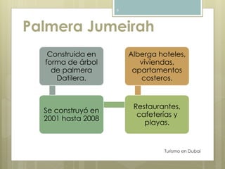 Palmera Jumeirah 
Alberga hoteles, 
viviendas, 
apartamentos 
costeros. 
Turismo en Dubai 
6 
Construida en 
forma de árbol 
de palmera 
Datilera. 
Se construyó en 
2001 hasta 2008 
Restaurantes, 
cafeterías y 
playas. 
 