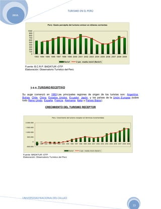 TURISMO EN EL PERÚ
UNIVERSIDADNACIONALDELCALLAO
13
2010.
3.4.4. TURISMO RECEPTIVO
Su auge comenzó en 1993.Las principales regiones de origen de los turistas son: Argentina,
Bolivia, Chile, China, Estados Unidos, Ecuador, Japón, y los países de la Unión Europea (sobre
todo Reino Unido, España, Francia, Alemania, Italia y Países Bajos).
CRECIMIENTO DEL TURISMO RECEPTOR
Fuente: B.C.R.P. BADATUR -OTP
Elaboración: Observatorio Turístico del Perú
Perú: Gasto percápita del turismo emisor en dólares corrientes
0
100
200
300
400
500
600
700
800
900
1000
1993 1994 1995 1996 1997 1998 1999 2000 2001 2002 2003 2004 2005 2006 2007 2008 2009
Serie1 2 per. media móvil (Serie1)
Fuente: BADATUR -OTP
Elaboración: Observatorio Turístico del Perú
Peru: Crecimiento del turismo receptor en términos incrementales
-500.000
0
500.000
1.000.000
1.500.000
2.000.000
1988 1989 1990 1991 1992 1993 1994 1995 1996 1997 1998 1999 2000 2001 2002 2003 2004 2005 2006 2007 2008 2009
Serie1 2 per. media móvil (Serie1)
 