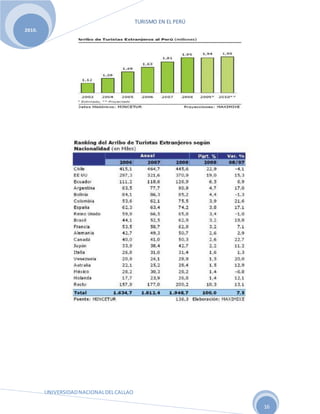 TURISMO EN EL PERÚ
UNIVERSIDADNACIONALDELCALLAO
16
2010.
 