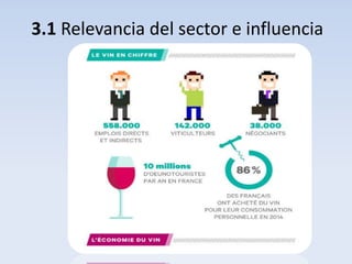 3.1 Relevancia del sector e influencia
 