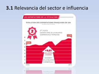 3.1 Relevancia del sector e influencia
 