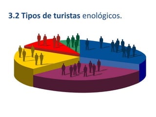 3.2 Tipos de turistas enológicos.
 