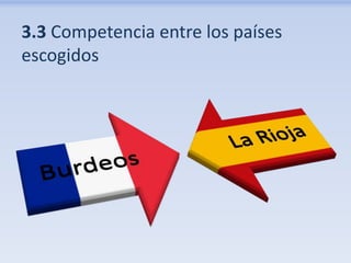 3.3 Competencia entre los países
escogidos
 
