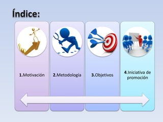 1.Motivación 2.Metodología 3.Objetivos
4.Iniciativa de
promoción
 