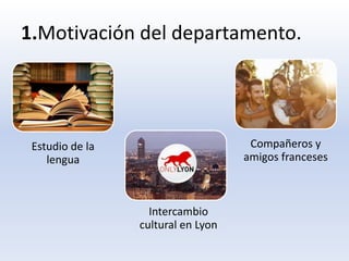 1.Motivación del departamento.
Estudio de la
lengua
Intercambio
cultural en Lyon
Compañeros y
amigos franceses
 