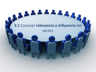 3.1 Conocer relevancia e influencia del
sector.
 