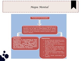 Mapa Mental
 