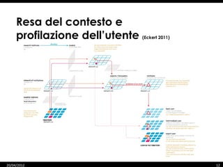 Resa del contesto e
     profilazione dell’utente   (Eckert 2011)




20/04/2012                                      12
 