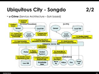 Ubiquitous City - Songdo                       2/2
     • u-Crime (Service Architecture – SoA based)




    07/06/12
20/04/2012                                            16   16
 