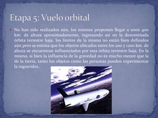  No han sido realizados aún, los mismos proponen llegar a unos 400
km. de altura aproximadamente, ingresando así en la denominada
órbita terrestre baja, los límites de la misma no están bien definidos
aún pero se estima que los objetos ubicados entre los 200 y 1200 km. de
altura se encuentran influenciados por esta órbita terrestre baja. En la
misma, si bien la influencia de la gravedad no es mucho menor que la
de la tierra, tanto los objetos como las personas pueden experimentar
la ingravidez.
 