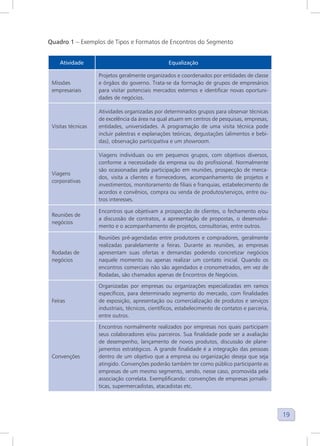 19
Quadro 1 – Exemplos de Tipos e Formatos de Encontros do Segmento
Atividade Equalização
Missões
empresariais
Projetos geralmente organizados e coordenados por entidades de classe
e órgãos do governo. Trata-se da formação de grupos de empresários
para visitar potenciais mercados externos e identificar novas oportuni-
dades de negócios.
Visitas técnicas
Atividades organizadas por determinados grupos para observar técnicas
de excelência da área na qual atuam em centros de pesquisas, empresas,
entidades, universidades. A programação de uma visita técnica pode
incluir palestras e explanações teóricas, degustações (alimentos e bebi-
das), observação participativa e um showroom.
Viagens
corporativas
Viagens individuais ou em pequenos grupos, com objetivos diversos,
conforme a necessidade da empresa ou do profissional. Normalmente
são ocasionadas pela participação em reuniões, prospecção de merca-
dos, visita a clientes e fornecedores, acompanhamento de projetos e
investimentos, monitoramento de filiais e franquias, estabelecimento de
acordos e convênios, compra ou venda de produtos/serviços, entre ou-
tros interesses.
Reuniões de
negócios
Encontros que objetivam a prospecção de clientes, o fechamento e/ou
a discussão de contratos, a apresentação de propostas, o desenvolvi-
mento e o acompanhamento de projetos, consultorias, entre outros.
Rodadas de
negócios
Reuniões pré-agendadas entre produtores e compradores, geralmente
realizadas paralelamente a feiras. Durante as reuniões, as empresas
apresentam suas ofertas e demandas podendo concretizar negócios
naquele momento ou apenas realizar um contato inicial. Quando os
encontros comerciais não são agendados e cronometrados, em vez de
Rodadas, são chamados apenas de Encontros de Negócios.
Feiras
Organizadas por empresas ou organizações especializadas em ramos
específicos, para determinado segmento do mercado, com finalidades
de exposição, apresentação ou comercialização de produtos e serviços
industriais, técnicos, científicos, estabelecimento de contatos e parceria,
entre outros.
Convenções
Encontros normalmente realizados por empresas nos quais participam
seus colaboradores e/ou parceiros. Sua finalidade pode ser a avaliação
de desempenho, lançamento de novos produtos, discussão de plane-
jamentos estratégicos. A grande finalidade é a integração das pessoas
dentro de um objetivo que a empresa ou organização deseja que seja
atingido. Convenções poderão também ter como público participante as
empresas de um mesmo segmento, sendo, nesse caso, promovida pela
associação correlata. Exemplificando: convenções de empresas jornalís-
ticas, supermercadistas, atacadistas etc.
 
