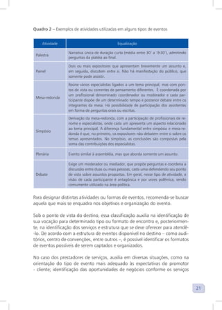 21
Quadro 2 – Exemplos de atividades utilizadas em alguns tipos de eventos
Atividade Equalização
Palestra
Narrativa única de duração curta (média entre 30’ a 1h30’), admitindo
perguntas da platéia ao final.
Painel
Dois ou mais expositores que apresentam brevemente um assunto e,
em seguida, discutem entre si. Não há manifestação do público, que
somente pode assistir.
Mesa-redonda
Reúne vários especialistas ligados a um tema principal, mas com pon-
tos de vista ou correntes de pensamento diferentes. É coordenada por
um profissional denominado coordenador ou moderador e cada par-
ticipante dispõe de um determinado tempo e posterior debate entre os
integrantes da mesa. Há possibilidade de participação dos assistentes
em forma de perguntas orais ou escritas.
Simpósio
Derivação da mesa-redonda, com a participação de profissionais de re-
nome e especialistas, onde cada um apresenta um aspecto relacionado
ao tema principal. A diferença fundamental entre simpósio e mesa-re-
donda é que, no primeiro, os expositores não debatem entre si sobre os
temas apresentados. No simpósio, as conclusões são compostas pela
soma das contribuições dos especialistas.
Plenária Evento similar à assembléia, mas que aborda somente um assunto.
Debate
Exige um moderador ou mediador, que propõe perguntas e coordena a
discussão entre duas ou mais pessoas, cada uma defendendo seu ponto
de vista sobre assuntos propostos. Em geral, nesse tipo de atividade, a
visão de cada participante é antagônica e por vezes polêmica, sendo
comumente utilizado na área política.
Para designar distintas atividades ou formas de eventos, recomenda-se buscar
aquela que mais se enquadra nos objetivos e organização do evento.
Sob o ponto de vista do destino, essa classificação auxilia na identificação de
sua vocação para determinado tipo ou formato de encontro e, posteriormen-
te, na identificação dos serviços e estrutura que se deve oferecer para atendê-
-lo. De acordo com a estrutura de eventos disponível no destino – como audi-
tórios, centro de convenções, entre outros –, é possível identificar os formatos
de eventos possíveis de serem captados e organizados.
No caso dos prestadores de serviços, auxilia em diversas situações, como na
orientação do tipo de evento mais adequado às expectativas do promotor
- cliente; identificação das oportunidades de negócios conforme os serviços
 
