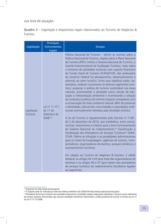 29
sua área de atuação.
Quadro 3 – Legislação e dispositivos legais relacionados ao Turismo de Negócios &
Eventos. 13
14 15
Legislação
Principais
Instrumentos
Legais
Escopo
Legislação
Turística
Lei no
11.771,
de 17 de
Setembro de
2008.13
Política Nacional de Turismo – define as normas sobre a
Política Nacional de Turismo, dispõe sobre o Plano Nacional
de Turismo (PNT), institui o Sistema Nacional de Turismo, o
Comitê Interministerial de Facilitação Turística, trata sobre
o fomento de atividades turísticas com suporte financeiro
do Fundo Geral de Turismo (FUNGETUR), das atribuições
do Governo Federal no planejamento, desenvolvimento e
estímulo ao setor turístico. Entre seus objetivos estão: de-
senvolver, ordenar e promover os diversos segmentos turís-
ticos; propiciar a prática de turismo sustentável nas áreas
naturais, promovendo a atividade como veículo de edu-
cação e interpretação ambiental e incentivando a adoção
de condutas e práticas de mínimo impacto compatíveis com
a conservação do meio ambiente natural; além de preservar
a identidade cultural das comunidades e populações tradi-
cionais eventualmente afetadas pela atividade turística.
A Lei do Turismo é regulamentada pelo Decreto no
7.381,
de 2 de dezembro de 2010, que estabelece, entre outros,
normas, mecanismos e critérios para o bom funcionamento
do Sistema Nacional de Cadastramento,14
Classificação e
Fiscalização dos Prestadores de Serviços Turísticos15
(SINA-
STUR). Define as infrações e as penalidades administrativas
para os meios de hospedagem, agências de turismo, trans-
portadoras, organizadoras de eventos, parques temáticos e
acampamentos turísticos.
Em relação ao Turismo de Negócios & Eventos, é válido
destacar os artigos 42 e 43 (que trata das organizadoras de
eventos) e os artigos 46 e 47 (que tratam dos prestadores
de serviços turísticos de cadastramento facultativo ligados
ao segmento).
13
Disponível em http://www.turismo.gov.br
14
O cadastro pode ser realizado por meio do endereço eletrônico do CADASTUR http://www.cadastur.turismo.gov.br
15
Prestadores de Serviços turísticos são sociedades empresariais, sociedades simples, empresários individuais e serviços sociais autônomos
de serviços turísticos remunerados, que exerçam atividades econômicas relacionadas a cadeia produtiva do turismo, no termos do art. 21
da Lei nº 11.771/2008.
 