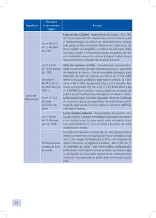 30
Legislação
Principais
Instrumentos
Legais
Escopo
Legislação
Relacionada
Lei no
10.257,
de 10 de julho
de 2001
Estatuto das Cidades - Regulamenta os artigos 182 e 183
da Constituição Federal – dispõe sobre os instrumentos para
a implementação da política de desenvolvimento urbano
pelo poder público municipal. Destaca-se a elaboração do
Plano Diretor, que engloba o território do município como
um todo, sendo o instrumento básico da política de de-
senvolvimento e expansão urbana e imprescindível para o
desenvolvimento ordenado da atividade turística.
Lei no
6.815,
de 19 de agosto
de 1980,
Decreto no
86.715, de 10
de dezembro de
1981 e
Lei no
12.134
de18 de
dezembro de
2009
Visto de Ingresso no País - Considerando representativi-
dade na demanda turística internacional para o segmento
de Negócios & Eventos, faz-se necessária orientação para
obtenção de visto de Ingresso no País.A Lei no
6.815/80
define a situação jurídica do estrangeiro no Brasil. Já o De-
creto no
86.715/81 regulamenta a lei e cria o Conselho Na-
cional de Imigração. Por fim, a Lei no
12.134/09 altera a Lei
nº 6.815/80 para instituir a reciprocidade na concessão de
prazos de permanência de estrangeiros no Brasil.É impor-
tante ressaltar que há ainda legislação referente à entrada
de materiais e produtos específicos, devendo buscar orien-
tação da Agência Nacional de Vigilância Sanitária (ANVISA)
e da Polícia Federal.
Lei no
9.610,
de 19 de fever-
eiro de 1998
Lei de Direitos Autorais - Organizadores de eventos, cen-
tro de eventos e demais fornecedores do segmento devem
estar atentos a essa Lei que regula sobre os direitos auto-
rais, principalmente no que se refere à projeção de obras
audiovisuais e outras
Resoluções para
eventos da área
da saúde
Os encontros da área da saúde são os mais representativos
entres os encontros de naturezas técnica e científica e, por
isso, a abordagem da Resolução da Diretoria Colegiada da
Agência Nacional de Vigilância Sanitária – RDC no
96, de 17
de dezembro de 2008 – que dispõe sobre a propaganda,
publicidade, informação e outras práticas cujo objetivo seja
a divulgação ou promoção comercial de medicamentos,
incluindo a propaganda ou publicidade em eventos cientí-
ficos.
 