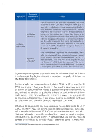 31
Legislação
Principais
Instrumentos
Legais
Escopo
Legislação
Relacionada
Legislações
trabalhistas
Entre as tradicionais leis e decretos trabalhistas, destaca-se
o Decreto no
73.841, de 13 de março de 1974, que dis-
pões sobre o trabalho temporário, usualmente utilizado no
setor de eventos. O Decreto, além de conceituar o trabalho
temporário, dispõe sobre os deveres e diretos das empresas
prestadoras de trabalhos temporários. Dos direitos e de-
veres das empresas contratantes desse serviço, dos direitos
e deveres das pessoas físicas que se oferecem para trabal-
har de modo temporário, bem como da fiscalização, in-
fração e penalidades. A Instrução Normativa no
7, de 22 de
novembro de 2007 – dispõe sobre o registro de empresas
de trabalho temporário.
Legislação
ambiental16
Deve ser observada a legislação em âmbito federal, estad-
ual e municipal para fins de quaisquer atividades, especial-
mente as que requerem estruturas específicas, como o caso
deste segmento. A Lei no
9.985, de 18 de julho de 2000
e o Decreto no
4.340, de 22 de agosto de 2002, por ex-
emplo, regulamentam o Sistema Nacional de Unidades de
Conservação e apresentam as normas de uso dessas áreas.
16
Sugere-se que aos agentes empreendedores do Turismo de Negócios & Even-
tos a busca por legislações estaduais e municipais que podem interferir nas
atividades do segmento.
Por fim, uma lei que merece destaque é a Lei no
8078, de 11 de setembro de
1990, que institui o Código de Defesa do Consumidor, estabelece uma série
de direitos ao consumidor em relação à qualidade do produto ou serviço, ou
seja, o direito ao princípio da qualidade; o direito do consumidor de ser infor-
mado sobre as reais características dos produtos e serviços, ou seja, o direito
ao princípio da transparência; e, por último, a norma dá proteção contratual
ao consumidor ou o direito ao princípio da proteção contratual.
O Código do Consumidor deu nova redação a vários dispositivos da Lei no
7.347, de 24/07/1985, que previne ação de responsabilidade por danos cau-
sados ao meio ambiente (art. 1º, I). Com o entrosamento entre as duas leis, o
direito de defesa dos consumidores e das vítimas poderá ser exercido em juízo,
individualmente, ou a título coletivo. A defesa coletiva será exercida “quando
se tratar de interesses, ou direitos difusos”, entendida como “os trans-indivi-
16
Para mais informações consulte http://www.mma.gov.br e http://www.ibama.gov.br
 